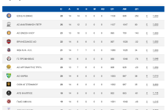 Screenshot-2026-01-17-at-14-19-28-Βαθμολογίες-Αγωνιστικές-ΕΣΚΑ