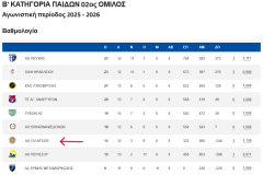 Screenshot-2026-01-17-at-14-24-34-Βαθμολογίες-Αγωνιστικές-ΕΣΚΑ