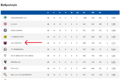 Screenshot-2026-01-17-at-14-26-44-Βαθμολογίες-Αγωνιστικές-ΕΣΚΑ