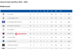 Screenshot-2026-01-17-at-14-30-53-Βαθμολογίες-Αγωνιστικές-ΕΣΚΑ
