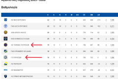 Screenshot-2026-01-17-at-14-33-58-Βαθμολογίες-Αγωνιστικές-ΕΣΚΑ