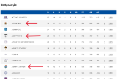 Screenshot-2026-01-17-at-14-35-56-Βαθμολογίες-Αγωνιστικές-ΕΣΚΑ