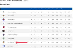 Screenshot-2026-01-17-at-14-46-26-Βαθμολογίες-Αγωνιστικές-ΕΣΚΑ