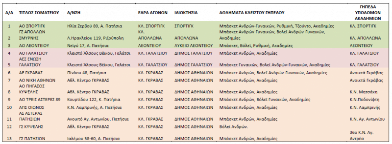 Teams_Courts