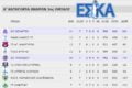 Με κατεβασμένα τα χέρια…